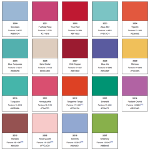 Pantone Color Of The Year Colorcasters