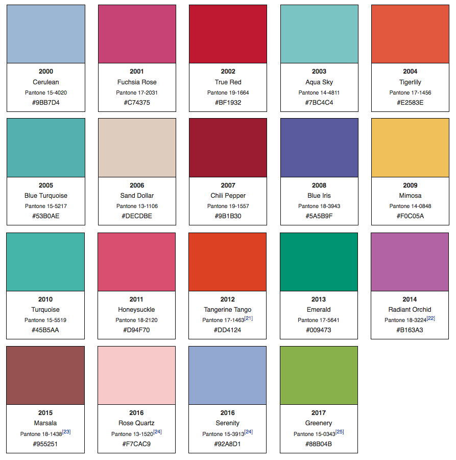 What Is The Pantone Color For Year 2024 Ginny Crystal