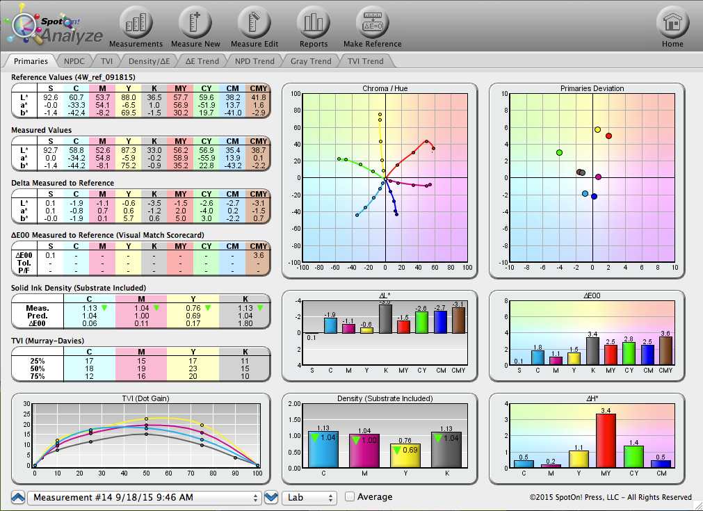 Image of Using SpotOn! Analyze Step 2