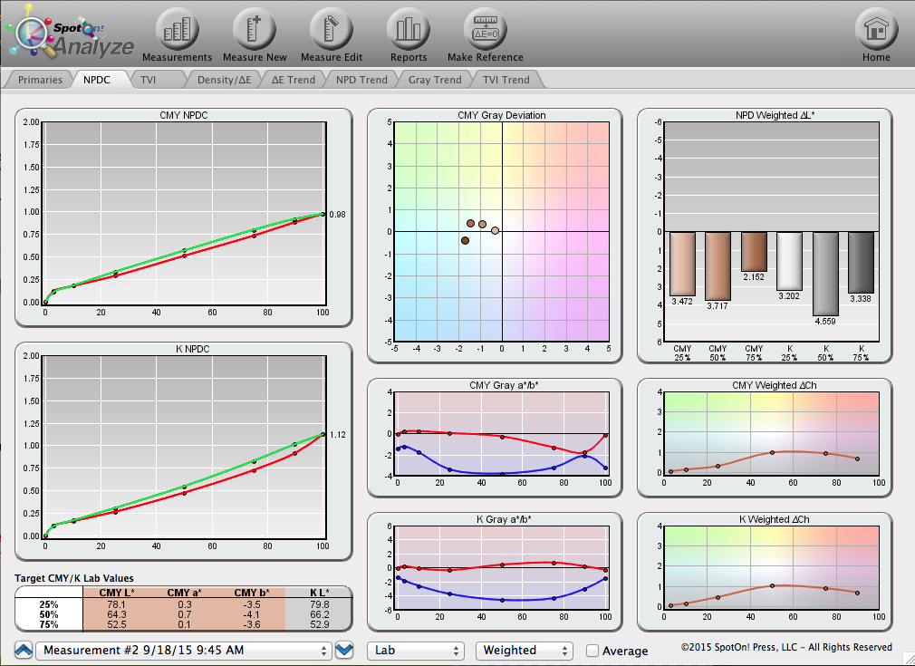 Image of Using SpotOn! Analyze Step 3