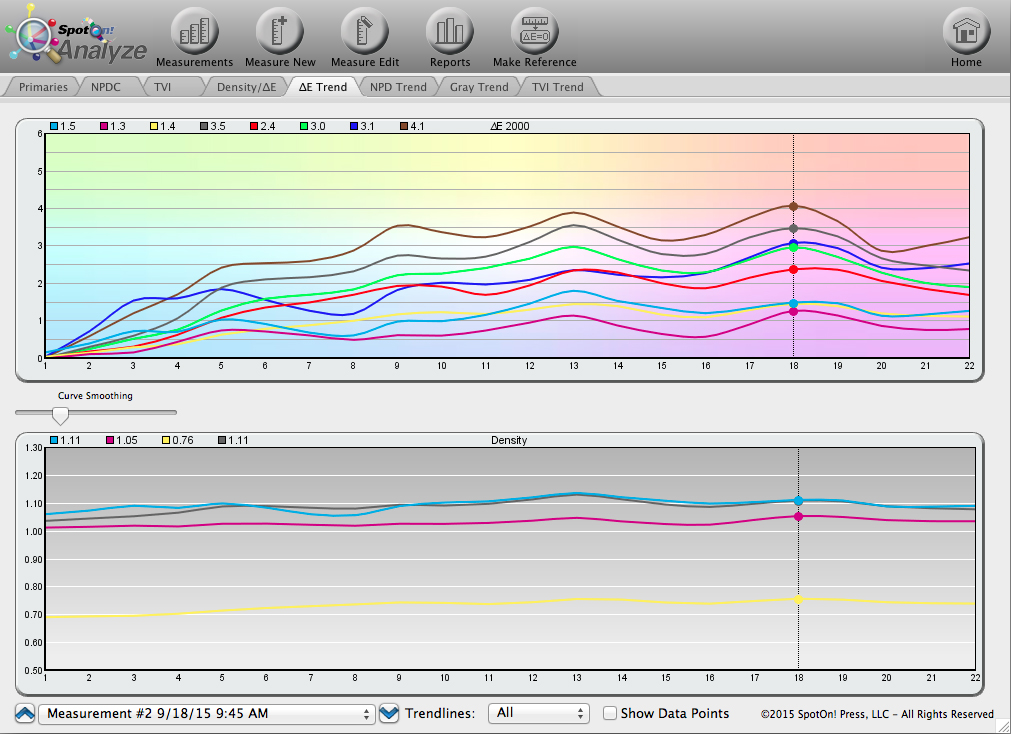 Image of Using SpotOn! Analyze Step 4