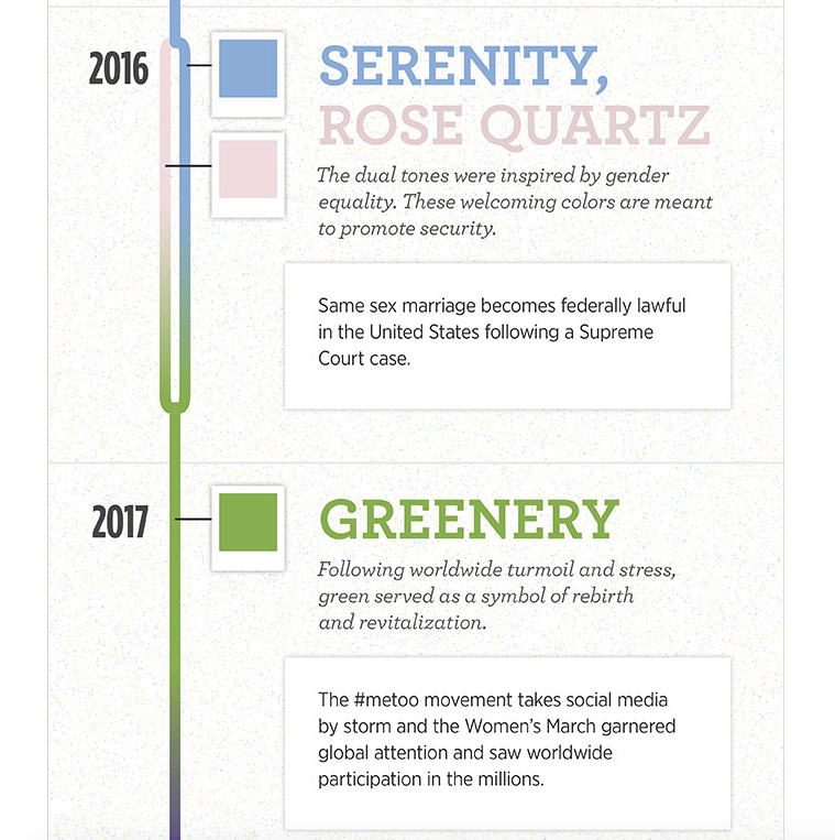 How Is Pantone's Color of the Year Decided?