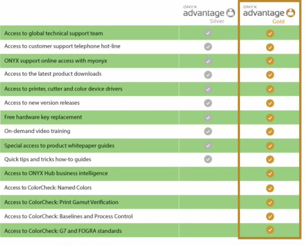 Onyx Advantage Colorcasters