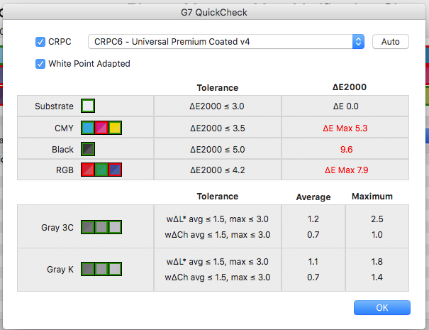 Image of ProofPass G7 QuickCheck